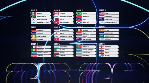 grupos da copa do mundo 2026